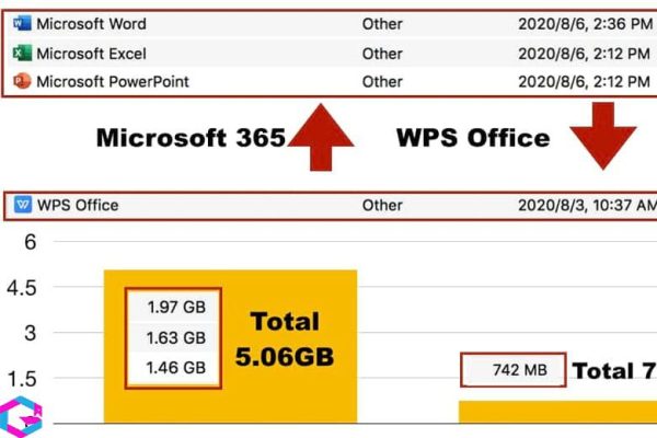 WPS Office là gì