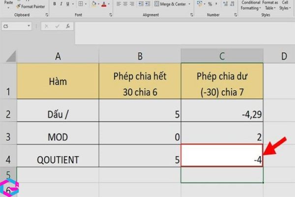 Hàm chia trong Excel