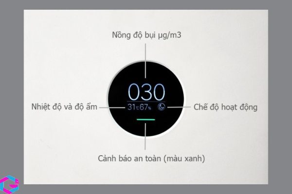 cách sử dụng máy lọc không khí xiaomi