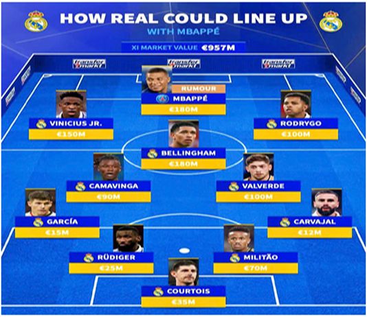Đội Hình Real Madrid 2024: Những Gương Mặt Mới Xuất Hiện Đội Hình Real Madrid 2024